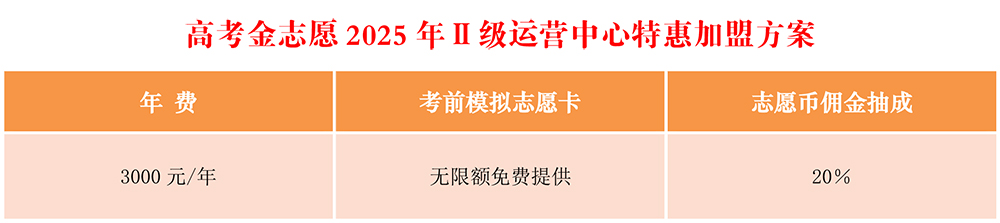 高考金志愿2025年Ⅱ级运营中心特惠加盟方案